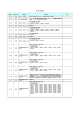 更新履歴（平成26年5月22日更新分 PDF形式：約183KB） - e-Tax