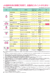 ポイント基準表 - JA遠州中央