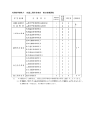 人間科学研究科 生涯人間科学専攻 博士後期課程