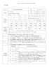 平成25年度東かがわ市立福栄小学校学校評価書 1 学校の概要 学 校