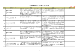 「土木工事の技術基準」質疑応答【平成23年6月16日掲載