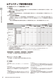 デリバティブ取引等の状況(156KB:PDF)
