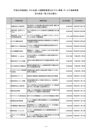 2次公募 交付決定一覧(PDF形式)