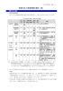 事業方式と事業期間の検討