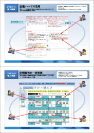 会議ノートでの活用 定例報告を一括管理