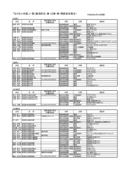 「なりわいの匠」一覧（新潟市北・東・江南・南・西区在住者分）