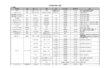 地下鉄広告料金一覧表