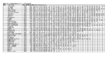 第1回ドル街横須賀観光ロゲイニング総合順位表 順位 チーム名 素点