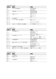 知能情報学専攻 - 京都大学大学院情報学研究科