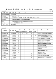 中間会計報告2（収支一覧表）