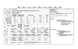 建 設 工 事 発 注 概 要 書