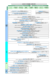 知多地域子ども・若者支援機関マップ概要図（東浦町）（PDF：268.7KB）