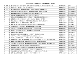 【若狭町認知症一行詩全国コンクール最終審査結果（一般の部）】 最 優