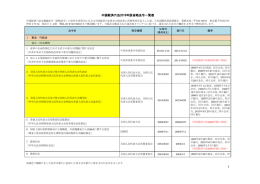 中国経済六法2016年版省略法令一覧表