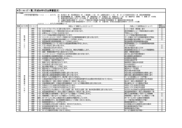 エラーコード一覧 (平成28年5月以降審査分)