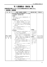 Ⅶ 主要補助金・助成金一覧