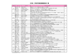 表彰者一覧 - 日本森林技術協会