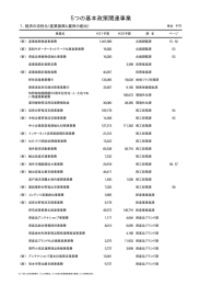 経済の活性化（産業振興と雇用の創出）