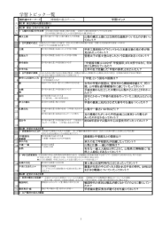 学習トピック一覧 - 山梨県総合教育センター