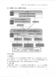 vii) 入院後ーーCU、 病棟での対応