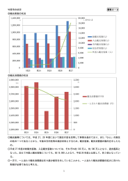 1 竹原市の状況 資料3－2 観光客数の状況 観光消費額の状況 観光