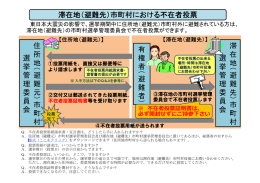 不在者投票の方法について [PDFファイル／205KB]