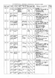 平成28年度採択 - 日本食肉協議会