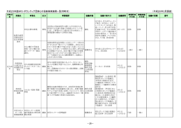 平成25年度協働事業実施実績一覧（市町村） [PDFファイル