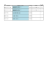 2016年 設備・装置名 設備概要（省力化装置） 導入