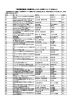 「希望図書推薦」で御意見をいただいた資料について