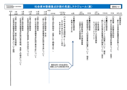 社会資本整備重点計画の見直しスケジュール（案）