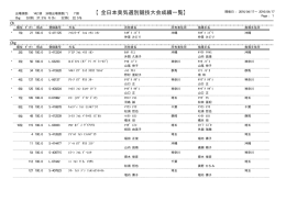 成績の閲覧はこちらをクリックしてください