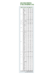 国(地域)別留学生・ 外国人研究者等受入状況 (学部)