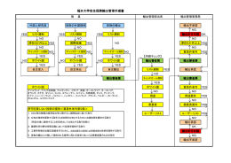 福井大学安全保障輸出管理手順書