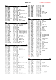 大会の参加者リストはこちらになります。