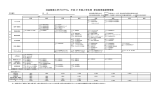 社会経営工学プログラム 平成 27 年度入学生用 単位取得進捗管理表