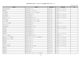 【阿倍野区】（あん摩マツサージ指圧師、はり師、きゆう師） (pdf