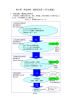 第4章 発生抑制・資源化計画（4R の推進）