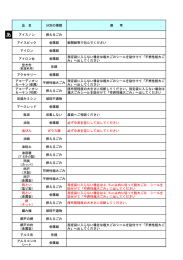 ごみの分別一覧表（50音順）