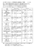 2017年度 NPO法人 JCF西部総局 主催競技会 日程表 京都