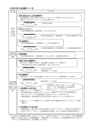 入退院支援・退院調整フロー図