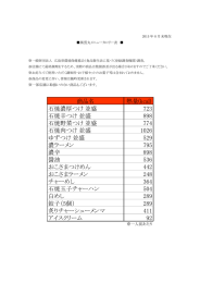 商品名 熱量(kcal) 石焼濃厚つけ 並盛 723 石焼辛つけ 並盛