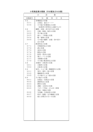 小 売 業 小売業産業分類表（中分類及び小分類）