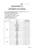 市販後の副作用発現状況一覧