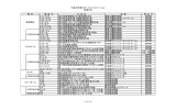 平成28年度スポーツインフォメーション 各種大会 開 催 日 大 会 名 会 場