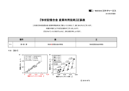 『形状記憶合金 産業利用技術』正誤表