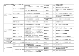 情報化推進計画一覧