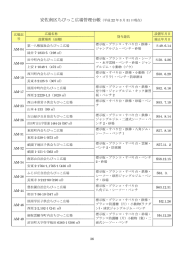 安佐南区ちびっこ広場管理台帳（平成 22 年 3 月 31 日現在）