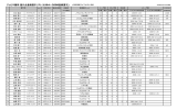 ジュビロ磐田 歴代全登録選手リスト（1994～2008登録選手