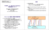 「CSRF」と「Session Fixation」